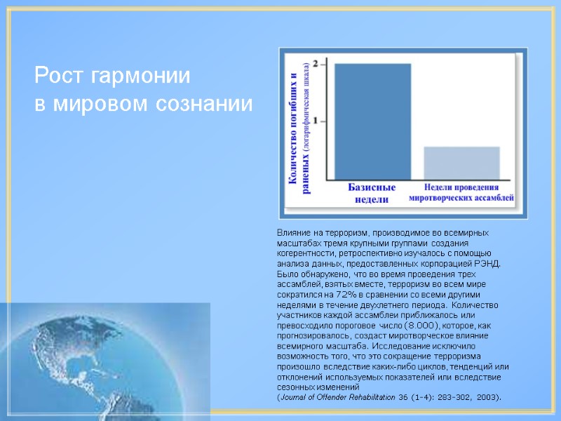 Влияние на терроризм, производимое во всемирных масштабах тремя крупными группами создания когерентности, ретроспективно изучалось Влияние на терроризм, производимое во всемирных масштабах тремя крупными группами создания когерентности, ретроспективно изучалось